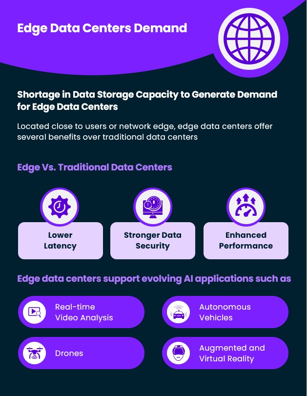 AI Driving the Shift from Data Centers to Edge | Thought Leadership ...