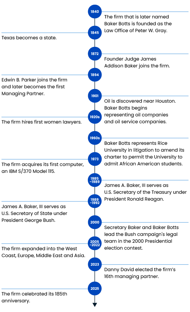 Timeline of significant firm events